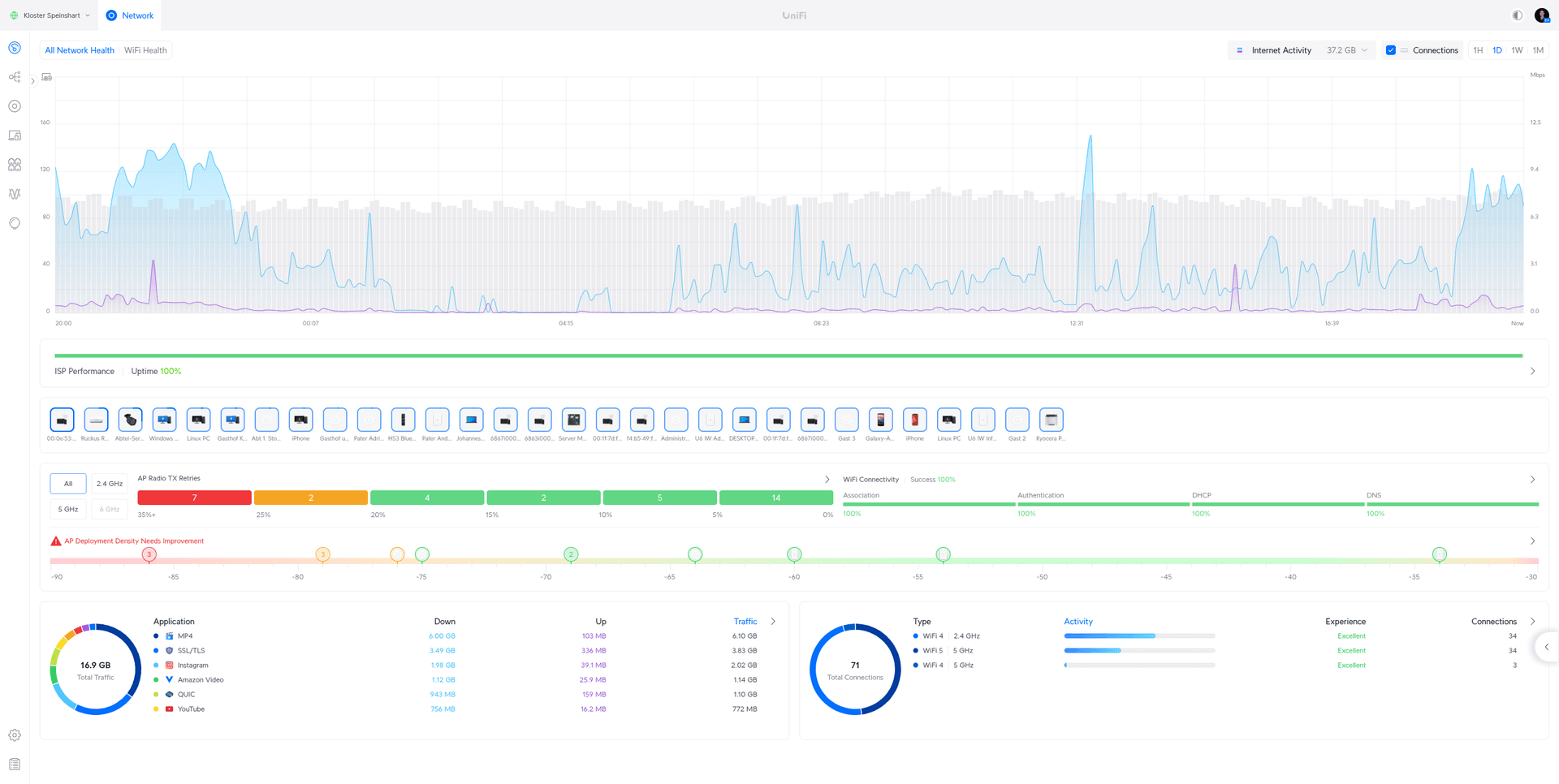 Monitoring view of a production network environment